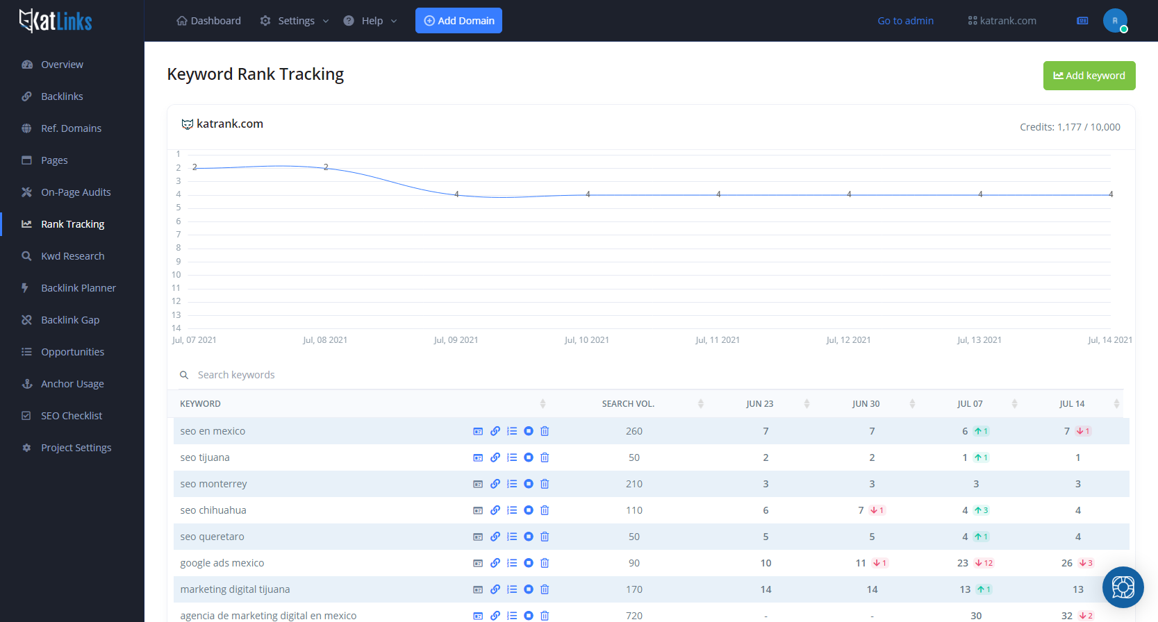 Keyword Rank Tracking