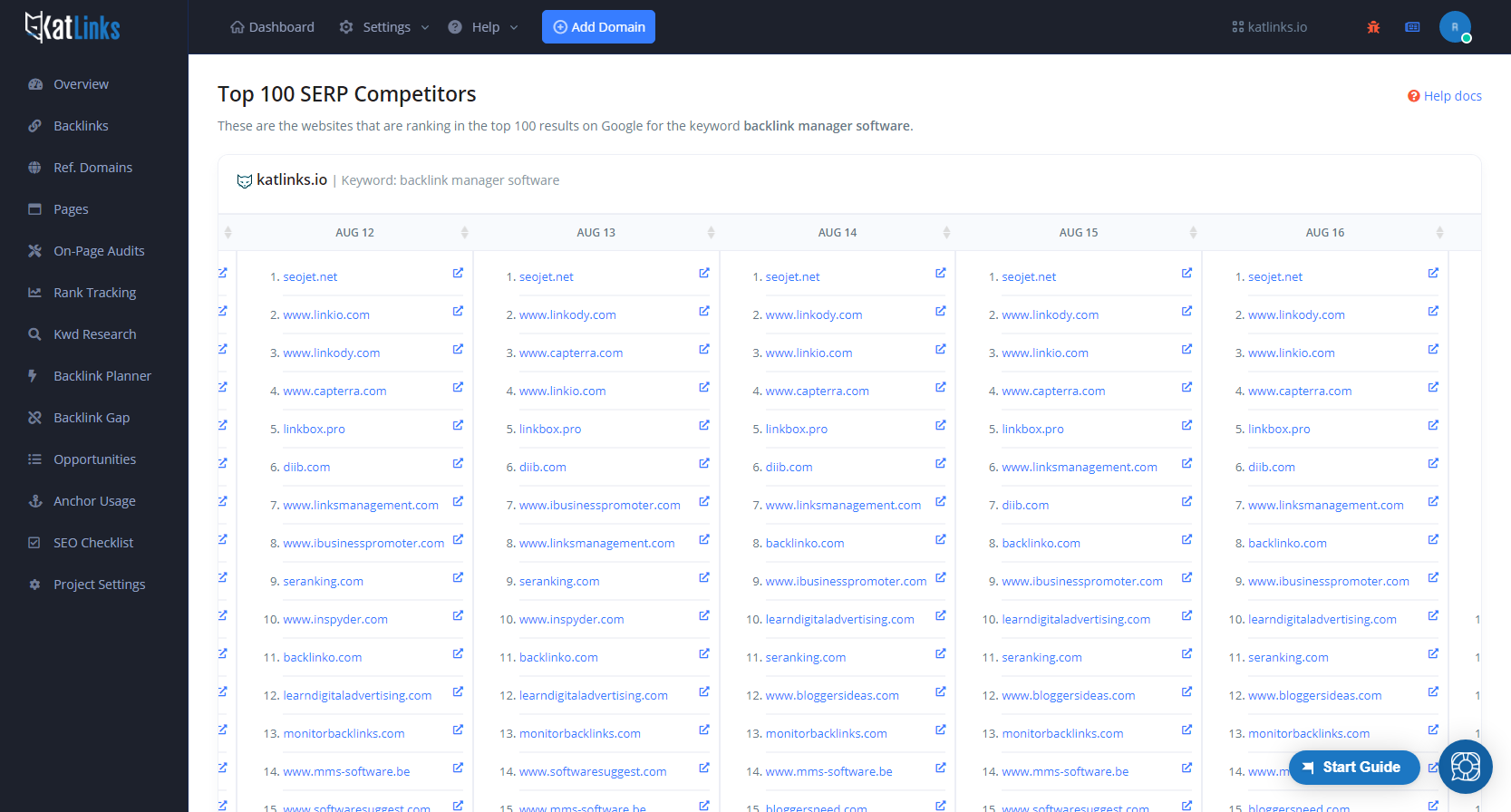 Top 100 SERP Competitors Keyword Rank Tracking